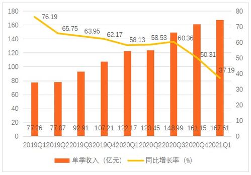 腾讯云也大降价 三大互联网巨头的云计算盘点